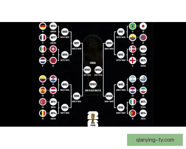 2026世界杯分组规则全面解析及晋级赛程全攻略