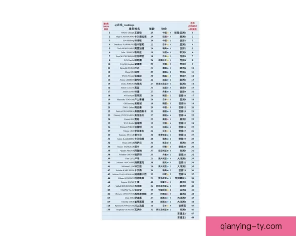 2026年世界杯参赛队伍名单揭晓 增加至48支球队的历史性变革