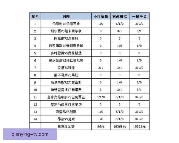 体育竞猜投注技巧与赛事数据分析结合提升投注技巧与稳健盈利策略探索