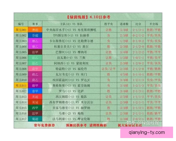 世界杯竞猜赔率全面解析及最新赛果预测技巧指南
